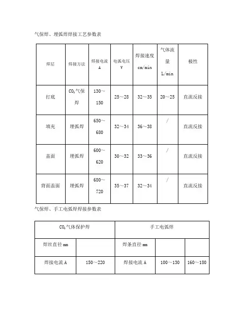 焊接参数表