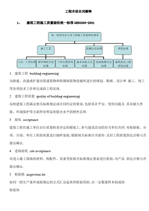工程术语名词解释