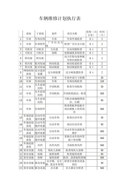 车辆维修计划表