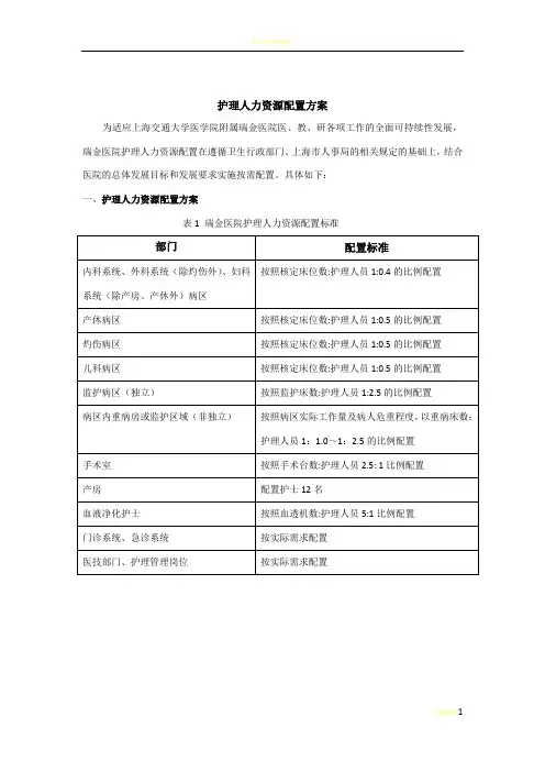 护理人力资源配置方案79428