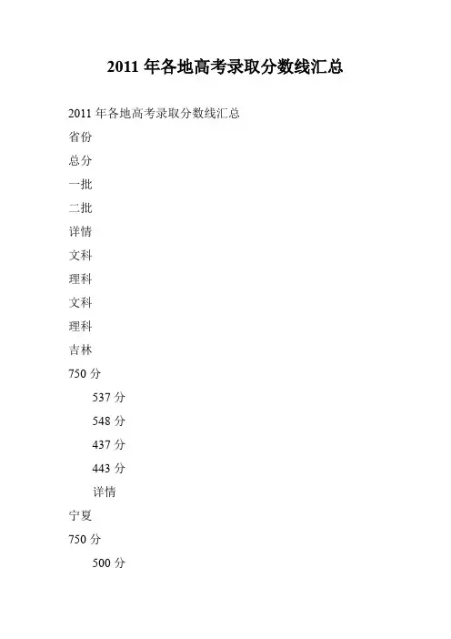 2011年各地高考录取分数线汇总