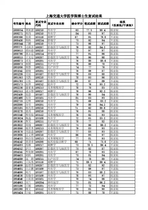 上海交通大学医学院博士生复试结果