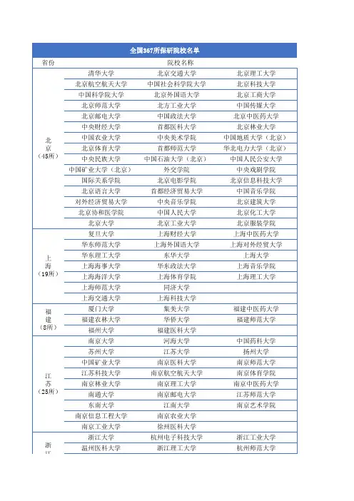 全国360+所保研院校名单