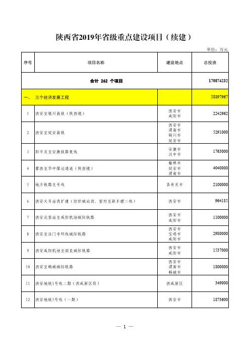 2019年陕西省重点项目计划