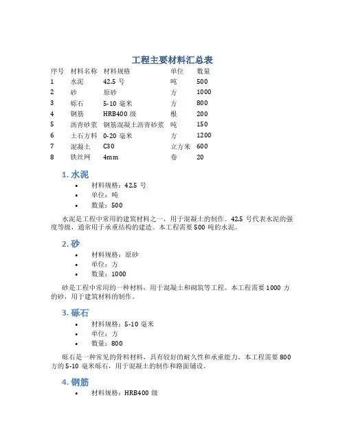工程主要材料汇总表