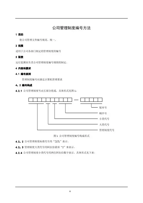 公司管理制度编号方法07263