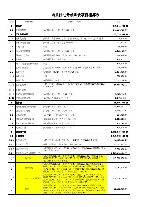 商业住宅开发地块项目概算表