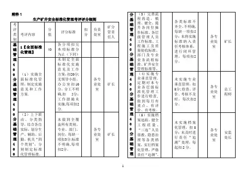 安全生产量化考核表