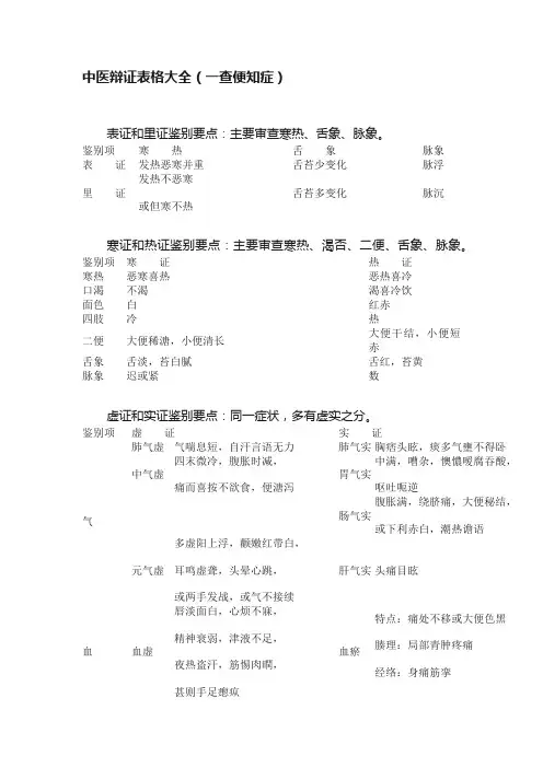 中医辩证表格大全（一查便知症）