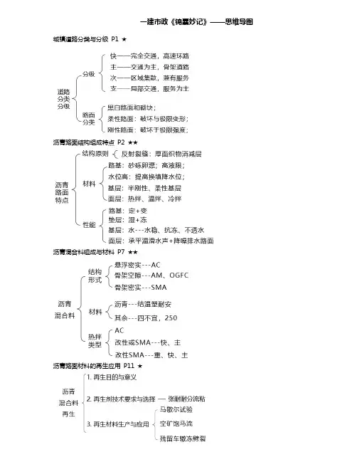 一建市政《锦囊妙记》——思维导图