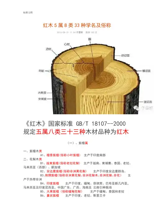 红木5属8类33种学名及俗称
