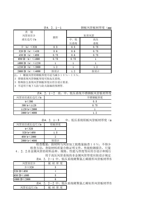 风道镀锌板厚度选择