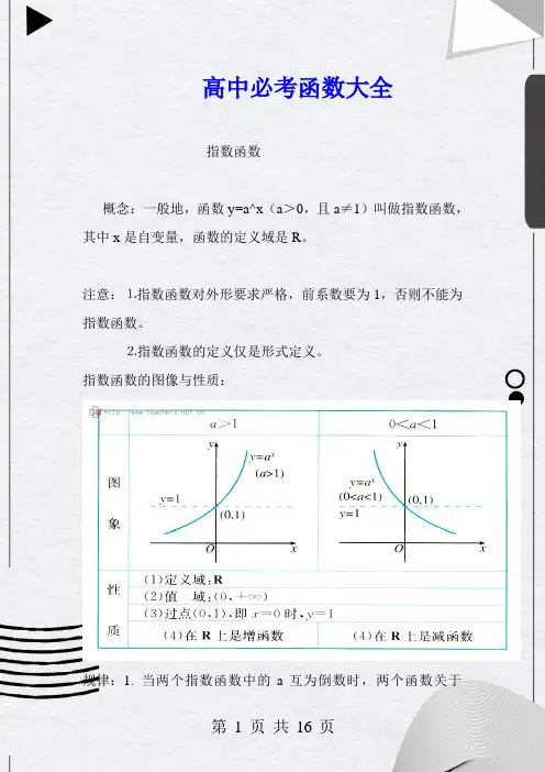 高中函数图像大全