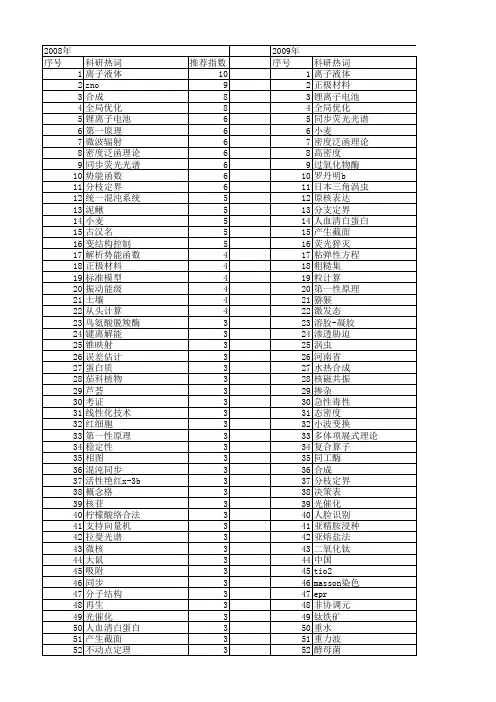 【国家自然科学基金】_河南师范大学_基金支持热词逐年推荐_【万方软件创新助手】_20140803