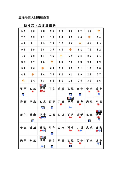 真禄马贵人到山速查表