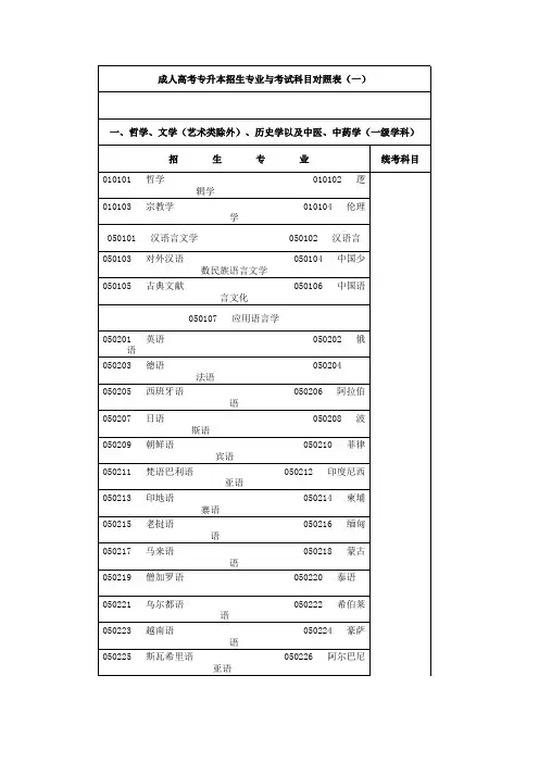 专升本考试科目与专业对照表