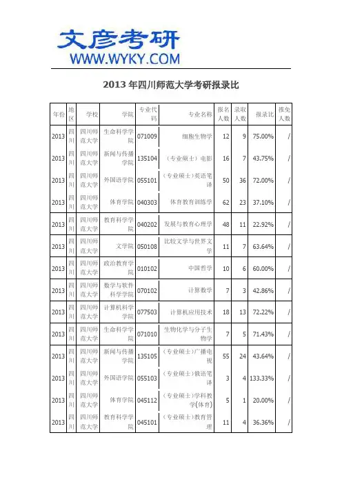 2013年四川师范大学考研报录比_四川师范大学考研网