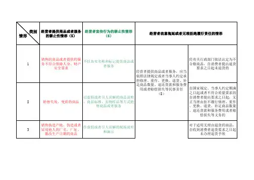 侵害消费者权益行为处罚办法