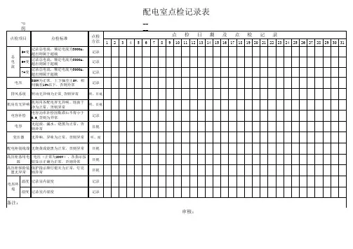配电房巡检记录表