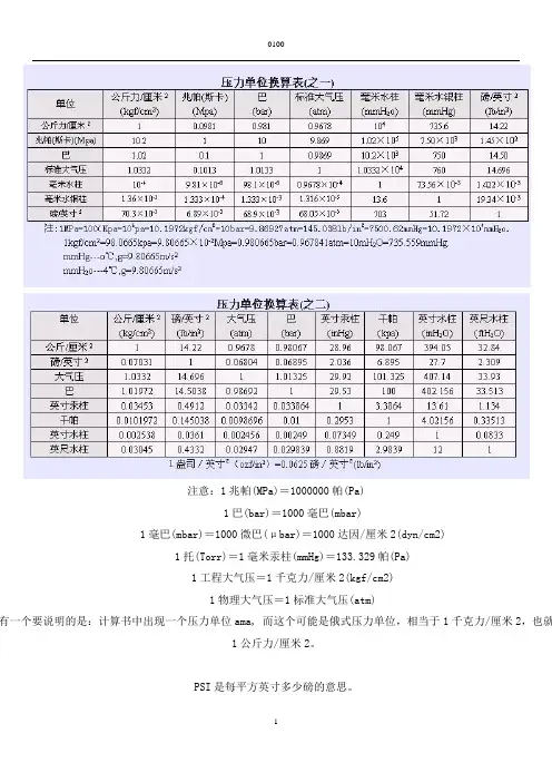 压力单位换算表