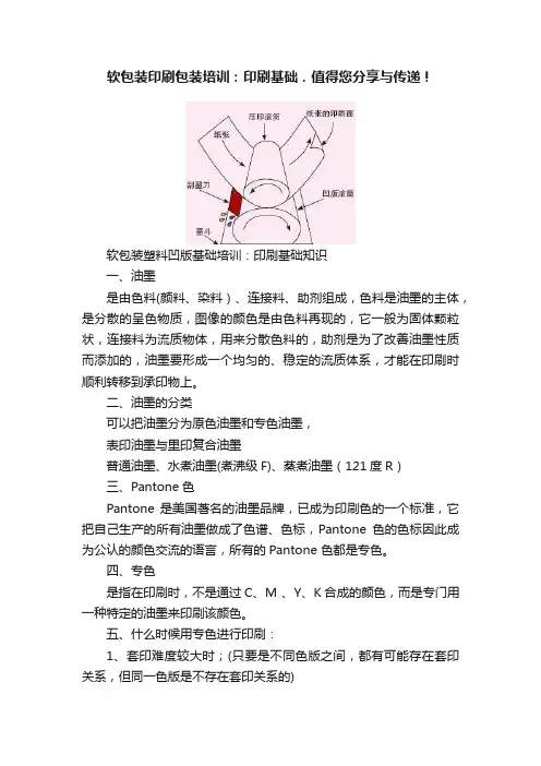 软包装印刷包装培训：印刷基础．值得您分享与传递！