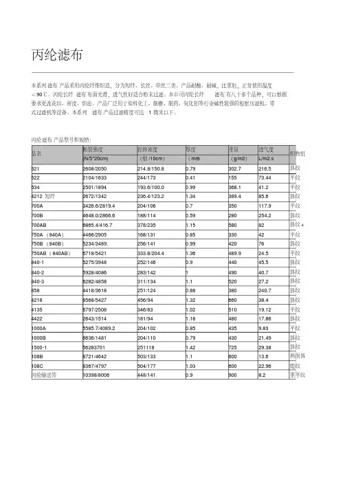 (完整word版)各种滤布性能及规格