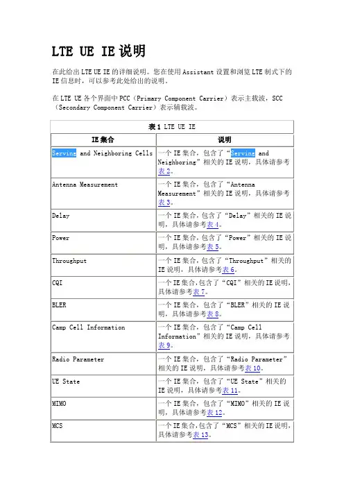 LTE PROBE测试软件后台帮助说明