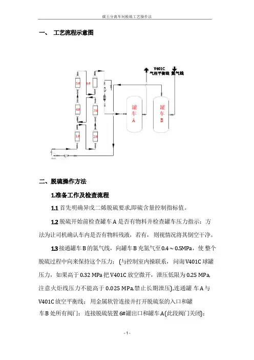 脱硫工艺操作规程