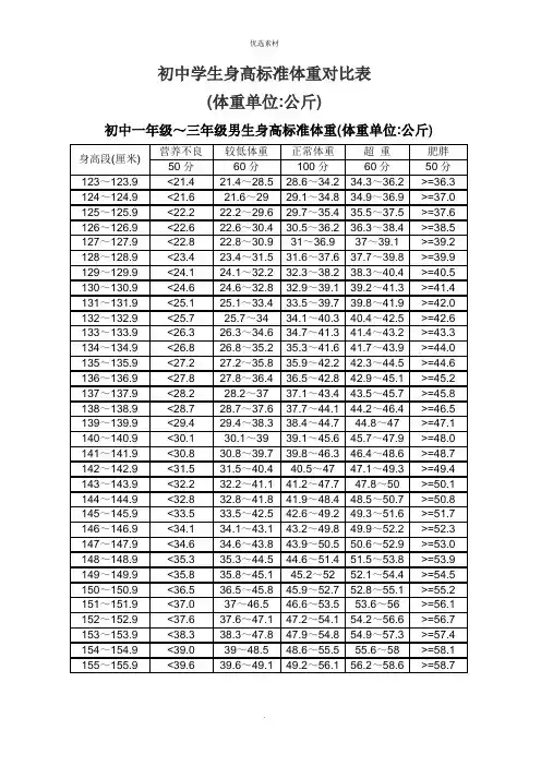 初中学生身高标准体重对照表