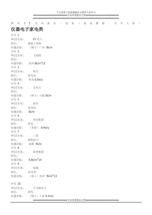 国内各行业薪资调查表