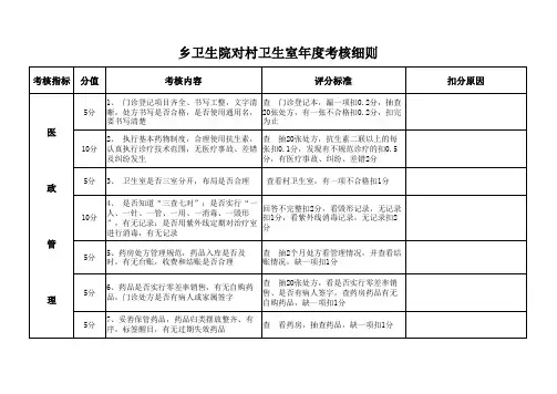 村卫生室考核细则