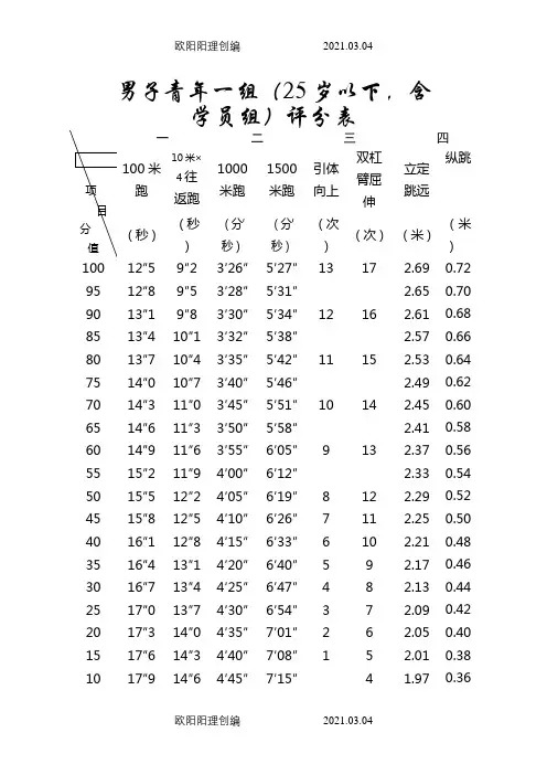 公安民警体育锻炼标准评分表新(男)[1]之欧阳理创编