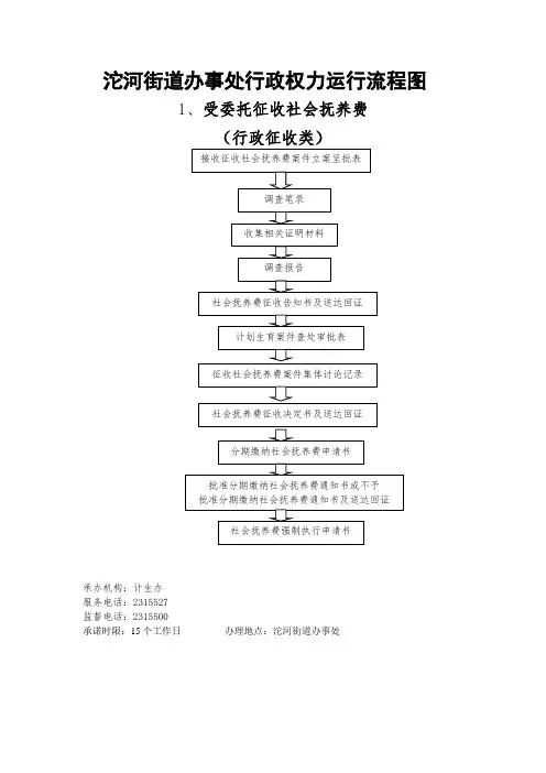 沱河街道办事处行政权力运行流程图