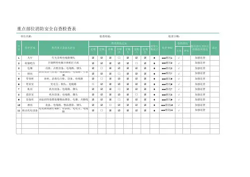 重点部位消防安全自查检查表模板