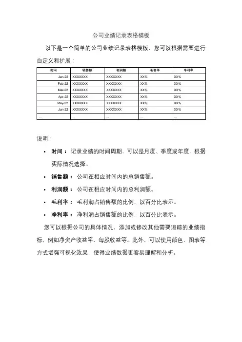 公司业绩记录表格模板