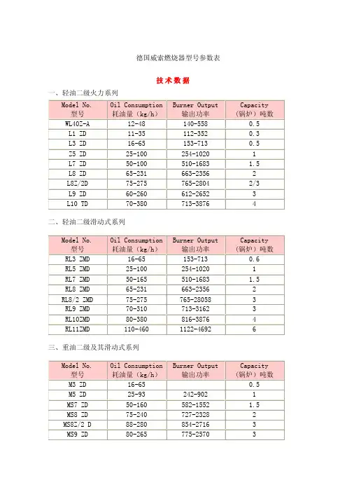 德国威索燃烧器型号参数表