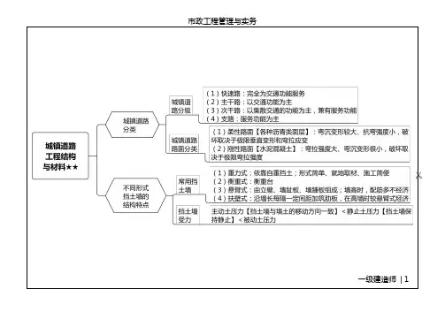 2020一建市政思维导图