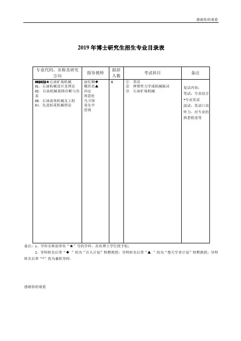 2019年博士研究生招生专业目录表 .doc