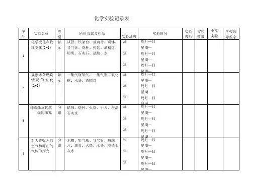 初中化学实验记录表