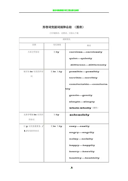 形容词变副词规律总结  (图表)-形容词副词表格