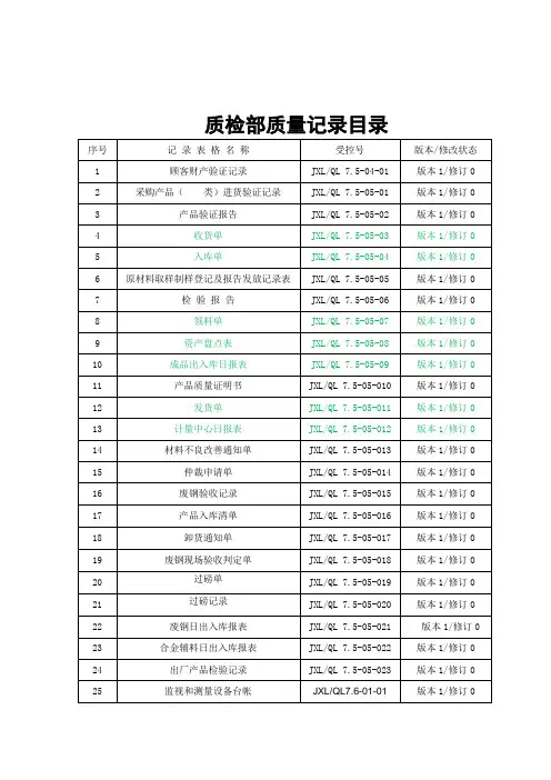 质检部质量记录汇总(质量记录各种表格).doc