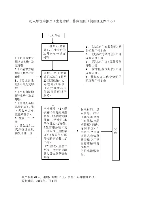 用人单位申报员工生育津贴工作流程图(朝阳区)