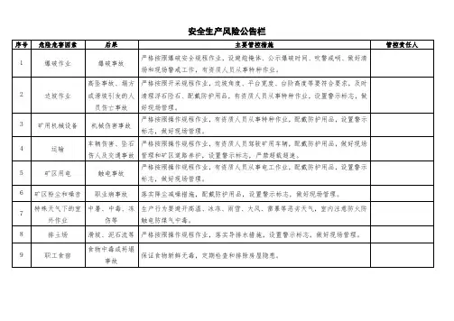 安全生产风险公告栏