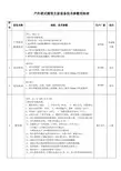 户外欧式箱变主要设备技术参数明细表