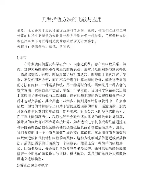 几种插值方法比较与应用2