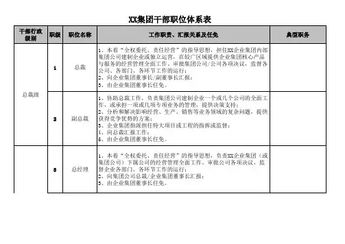 某集团公司管理职位体系图
