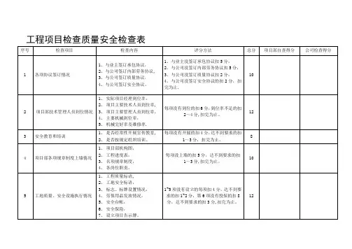 工程项目检查质量安全检查表【模板范本】
