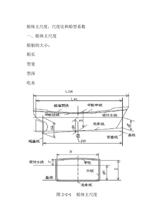 船体主尺度、尺度比和船型系数全解