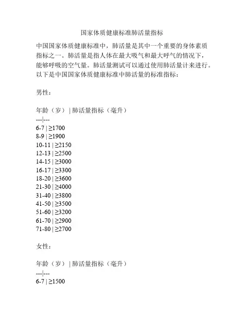 国家体质健康标准肺活量指标