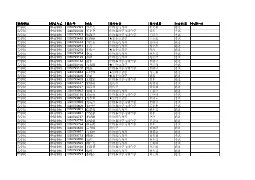 南京农业大学2018年博士初审资格名单公示